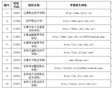 关于我省2019年高职高专单独招生工作的通知