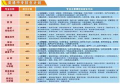 昆明市卫生学校2025招生简章