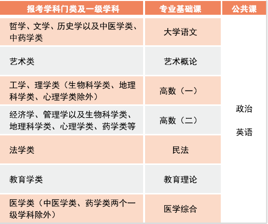 湖北文理学院2026年成人高考招生简章