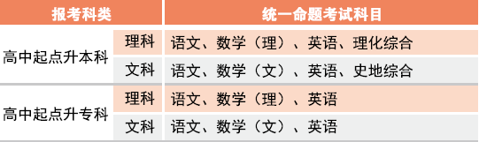 湖北文理学院2026年成人高考招生简章