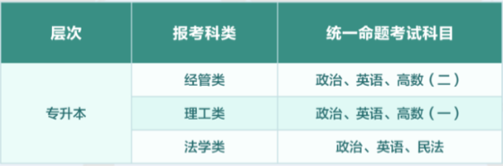 中南财经政法大学2026年成人高考招生简章