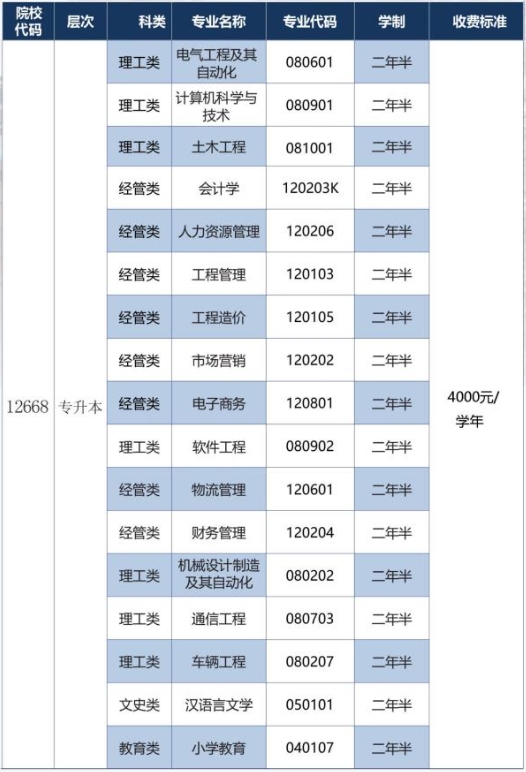 广州理工学院2026成人高考简章